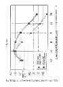 Fig. 30 - Vertical power MOSFET