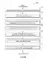 Fig. 08 - Multigate metal oxide semiconductor devices and fabrication methods