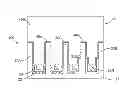 Fig. 01 - Methods of forming bulk FinFET devices by performing a recessing process on liner materials to define different fin heights and FinFET devices with such recessed liner materials