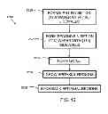 Fig. 07 - FinFET and method of fabrication