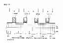Fig. 16 - Static random access memory device with halo regions having different impurity concentrations