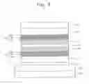 Fig. 04 - Magnetic memory devices including magnetic layers separated by tunnel barriers
