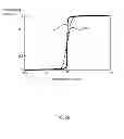 Fig. 07 - Electroless plating of cobalt alloys for on chip inductors