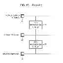 Fig. 16 - Semiconductor integrated circuit device