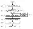 Fig. 01 - Silicon single crystal wafer, manufacturing method thereof and method of detecting defects