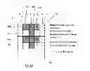 Fig. 05 - Methods for fabricating three-dimensional nano-scale structures and devices