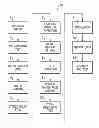 Fig. 01 - Methods for etching through-wafer vias in a wafer