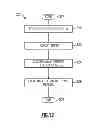 Fig. 19 - Methods for etching through-wafer vias in a wafer