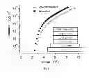 Fig. 06 - Sublimation method for the purification of organic small molecules