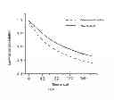 Fig. 07 - Sublimation method for the purification of organic small molecules