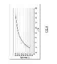 Fig. 05 - APPARATUSES AND METHODS FOR EXTRUDING A BLOCK PRODUCT FROM A FEED MATERIAL