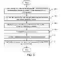Fig. 04 - Method for manufacturing glass-ceramic composite