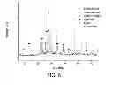 Fig. 07 - Method for manufacturing glass-ceramic composite