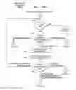 Fig. 27 - APPARATUS, METHOD, AND SYSTEM FOR CARD GAME WITH DIAGRAMMATIC SOLUTIONS FOR PLAY OUTCOMES