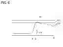 Fig. 07 - Method and apparatus for operating a wind turbine with a variable speed limit that may be above or below a predetermined speed limit depending on whether there is an estimated detrimental overspeed state