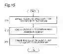 Fig. 15 - BED COMBINATION METHOD, BED SEPARATION METHOD AND BED