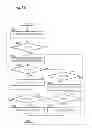 Fig. 16 - BED COMBINATION METHOD, BED SEPARATION METHOD AND BED