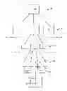 Fig. 01 - Hierarchic macroscopic incentivization for electric utility load balancing