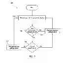 Fig. 08 - Apparatuses, systems, and methods for reducing power to ports of electronic devices
