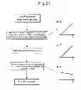 Fig. 16 - Magnetic load sensor for use in a linear motion actuator, and a linear motion actuator