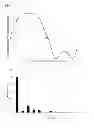 Fig. 10 - Permanent magnet motor