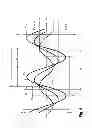 Fig. 06 - LOAD ADAPTER WITH TOTAL HARMONIC DISTORTION REDUCTION