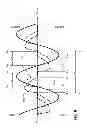 Fig. 09 - LOAD ADAPTER WITH TOTAL HARMONIC DISTORTION REDUCTION