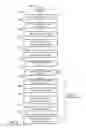 Fig. 07 - Dimmable LED light fixture having adjustable color temperature