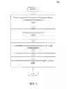 Fig. 07 - System and method for controlling a light emitting diode fixture