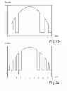Fig. 03 - LED arrangement