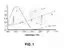 Fig. 02 - Adaptable biologically-adjusted indirect lighting device and associated methods