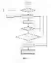 Fig. 05 - MUSIC FLASHER CONTROLLER AND THE CONTROL SYSTEM AND CONTROL METHOD THEREOF