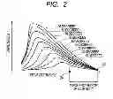 Fig. 03 - Control apparatus of vibration-type actuator and control method of vibration-type actuator