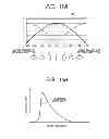 Fig. 11 - Control apparatus of vibration-type actuator and control method of vibration-type actuator