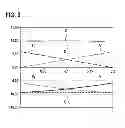 Fig. 07 - Method for actuating a polyphase machine