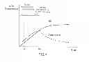 Fig. 04 - METHOD FOR CHARGING LITHIUM ION SECONDARY BATTERY
