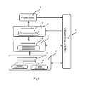 Fig. 02 - Circuit control system and method for dynamically adjusting voltage and frequency