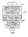 Fig. 07 - Circuit control system and method for dynamically adjusting voltage and frequency