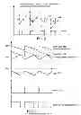Fig. 05 - CURRENT MODE CONTROL ARRANGEMENT AND METHOD THEREOF