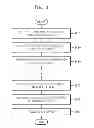 Fig. 10 - Method and apparatus for obtaining magnetic resonance image