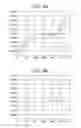 Fig. 05 - Method for determining response characteristics of battery