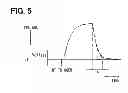 Fig. 06 - Control device for oxygen concentration sensor