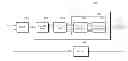 Fig. 01 - Phase locked loop circuit