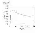 Fig. 23 - Adder