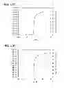 Fig. 28 - Adder