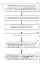 Fig. 01 - Method for performing adaptive voltage scaling (AVS) and integrated circuit configured to perform AVS