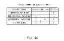 Fig. 24 - Semiconductor device and command control method for the same