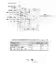 Fig. 28 - Semiconductor device and command control method for the same