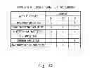 Fig. 41 - Semiconductor device and command control method for the same