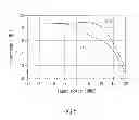 Fig. 06 - Electronic system—radio frequency power amplifier and method for dynamic adjusting bias point